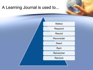A Learning Journal is used to... 