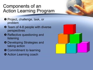 Components of an  Action Learning Program Project, challenge, task, or problem Team of 4-8 people with diverse perspectives Reflective questioning and listening Developing Strategies and taking action  Commitment to learning Action Learning coach 