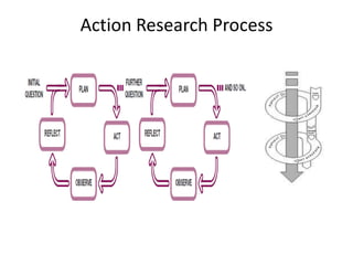 Action Research Process
 