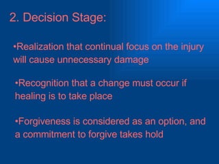 2. Decision Stage: Realization that continual focus on the injury will cause unnecessary damage Recognition that a change must occur if healing is to take place Forgiveness is considered as an option, and a commitment to forgive takes hold 