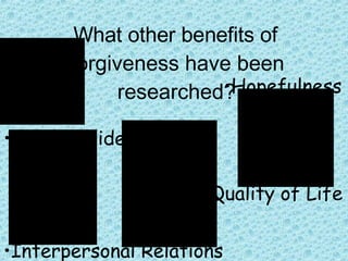 What other benefits of forgiveness have been researched? Hopefulness Self-confidence Quality of Life Interpersonal Relations 