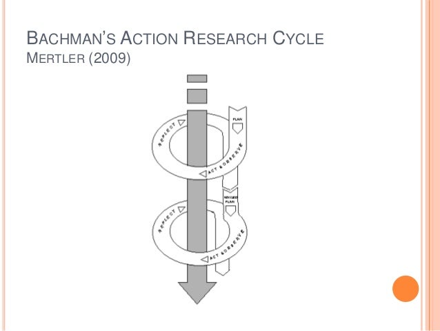 Action research models