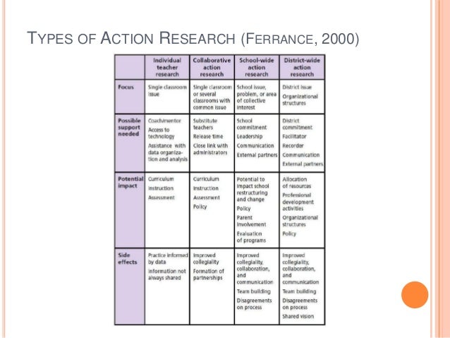 Action research paper on classroom management