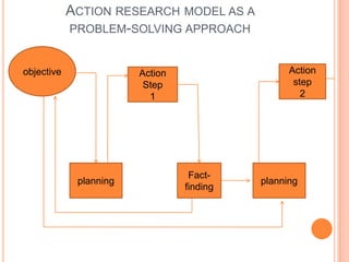 Action research | PPTX