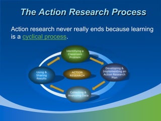 The Action Research Process
Action research never really ends because learning
is a cyclical process.
 