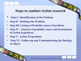 Steps to conduct Action research
• Step I : Identification of the Problem
• Step II : Defining the Problem
• Step III: Listing of Probable causes of problem
• Step IV : Analysis of probable causes and formulation
of Action hypotheses
• Step V : Action Programme
• Step VI : Follow-up and Communicating the findings
to others
Dr Suman Saggu, Assistant Prof. Khalsa College of Educatiion, Amritsar
 