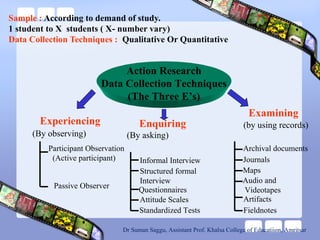 Action Research
Data Collection Techniques
(The Three E’s)
Experiencing Enquiring
Examining
(By observing) (By asking)
(by using records)
Participant Observation
(Active participant)
Passive Observer
Informal Interview
Structured formal
Interview
Questionnaires
Attitude Scales
Standardized Tests
Archival documents
Journals
Maps
Audio and
Videotapes
Artifacts
Fieldnotes
Sample : According to demand of study.
1 student to X students ( X- number vary)
Data Collection Techniques : Qualitative Or Quantitative
Dr Suman Saggu, Assistant Prof. Khalsa College of Educatiion, Amritsar
 