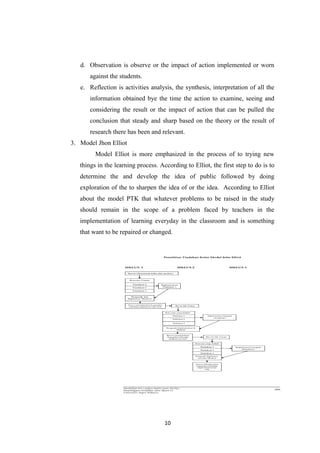 10
d. Observation is observe or the impact of action implemented or worn
against the students.
e. Reflection is activities analysis, the synthesis, interpretation of all the
information obtained bye the time the action to examine, seeing and
considering the result or the impact of action that can be pulled the
conclusion that steady and sharp based on the theory or the result of
research there has been and relevant.
3. Model Jhon Elliot
Model Elliot is more emphasized in the process of to trying new
things in the learning process. According to Elliot, the first step to do is to
determine the and develop the idea of public followed by doing
exploration of the to sharpen the idea of or the idea. According to Elliot
about the model PTK that whatever problems to be raised in the study
should remain in the scope of a problem faced by teachers in the
implementation of learning everyday in the classroom and is something
that want to be repaired or changed.
 