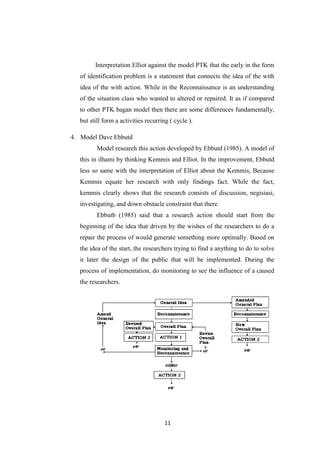11
Interpretation Elliot against the model PTK that the early in the form
of identification problem is a statement that connects the idea of the with
idea of the with action. While in the Reconnaissance is an understanding
of the situation class who wanted to altered or repaired. It as if compared
to other PTK bagan model then there are some differences fundamentally,
but still form a activities recurring ( cycle ).
4. Model Dave Ebbutd
Model research this action developed by Ebbutd (1985). A model of
this in ilhami by thinking Kemmis and Elliot. In the improvement, Ebbutd
less so same with the interpretation of Elliot about the Kemmis, Because
Kemmis equate her research with only findings fact. While the fact,
kemmis clearly shows that the research consists of discussion, negisiasi,
investigating, and down obstacle constraint that there.
Ebbutb (1985) said that a research action should start from the
beginning of the idea that driven by the wishes of the researchers to do a
repair the process of would generate something more optimally. Based on
the idea of the start, the researchers trying to find a anything to do to solve
it later the design of the public that will be implemented. During the
process of implementation, do monitoring to see the influence of a caused
the researchers.
 
