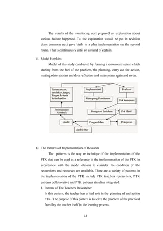 12
The results of the monitoring next prepared an explanation about
various failure happened. To the explanation would be put in revision
plans common next gave birth to a plan implementation on the second
round. That’s continuously until on a round of certain.
5. Model Hopkins
Model of this study conducted by forming a downward spiral which
starting from the feel of the problem, the planning, carry out the action,
making observations and do a reflection and make plans again and so on.
D. The Patterns of Implementation of Research
The patterns is the way or technique of the implementation of the
PTK that can be used as a reference in the implementation of the PTK in
accordance with the model chosen to consider the condition of the
researchers and resources are available. There are a variety of patterns in
the implementation of the PTK include PTK teachers researchers, PTK
patterns collaborative and PTK patterns simultan integrated.
1. Pattern of The Teachers Researcher
In this pattern, the teacher has a lead role in the planning of and action
PTK. The purpose of this pattern is to solve the problem of the practical
faced by the teacher itself in the learning process.
 