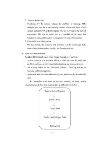 13
2. Patterns Kolaboratif
Conducted by the outside solving the problem of learning. PTK
designed and held by a team usually consists of teachers, head of the
school, lecturer LPTK and other people who are involved in the team of
researchers. The teacher acted just as a member of the team that
function to carry out the action as designed by a team of researchers.
3. Patterns Research Integration
On this pattern, the initiative and problems will be scrutinized fully
comes from the researchers outside, not from the teacher.
E. Steps in Action Research
Based on definition above, it could be said that action research is :
1. Action research is a research which is done in order to solve the
problem and make improvement in the teaching and learning process.
2. An activity based on the classroom problrm faced by teacher in
teaching and learning process
3. A research which is done sistematically and procedurerally with certain
step
So, researcher who want to conduct research by using action
research design follow four guiding steps as elaborated as follow :
Steps in Action Research
Select a focus
Collect Data
Analyze and interpret Data
Take Action
 