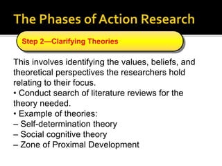 This involves identifying the values, beliefs, and
theoretical perspectives the researchers hold
relating to their focus.
• Conduct search of literature reviews for the
theory needed.
• Example of theories:
– Self-determination theory
– Social cognitive theory
– Zone of Proximal Development
Step 2—Clarifying Theories
 