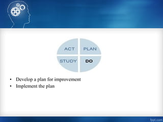 • Develop a plan for improvement
• Implement the plan
 
