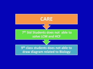 9th class students does not able to
draw diagram related to Biology
7th Std Students does not able to
solve LCM and HCF
CARE
 