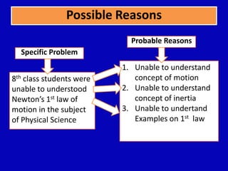 Possible Reasons
8th class students were
unable to understood
Newton’s 1st law of
motion in the subject
of Physical Science
1. Unable to understand
concept of motion
2. Unable to understand
concept of inertia
3. Unable to undertand
Examples on 1st law
Specific Problem
Probable Reasons
 