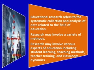 E
D
U
C
ReseArch
T
I
ONAL
Educational research refers to the
systematic collection and analysis of
data related to the field of
education.
Research may involve a variety of
methods.
Research may involve various
aspects of education including
student learning, teaching methods,
teacher training, and classroom
dynamics
 