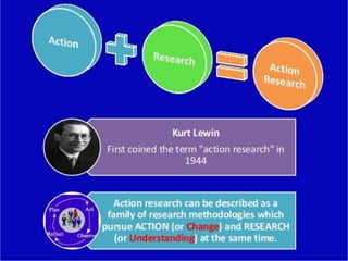 Action research | PPTX
