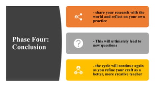 Phase Four:
Conclusion
- share your research with the
world and reflect on your own
practice
- This will ultimately lead to
new questions
- the cycle will continue again
as you refine your craft as a
better, more creative teacher
 