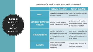 Formal
research
VS
Action
research
 