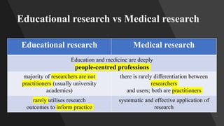 Educational research vs Medical research
Educational research Medical research
Education and medicine are deeply
people-centred professions
majority of researchers are not
practitioners (usually university
academics)
there is rarely differentiation between
researchers
and users; both are practitioners
rarely utilises research
outcomes to inform practice
systematic and effective application of
research
 
