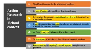 Action
Research
in
School
context
Significant increase in the absence of teachers
1- Identification of a problem: Teachers absence
2- Locating Resources: what others have learned about solving
a particular problem.
3- Act: implementing our plan: two hours permission, 2 times in
a month for devoted teachers
4- Data Analysis: Absence Ratio Decreased
5- Developing a plan for Action: Reward devoted teachers
Implementing an ongoing research agenda to explore new
practices
 