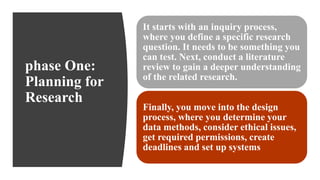 phase One:
Planning for
Research
It starts with an inquiry process,
where you define a specific research
question. It needs to be something you
can test. Next, conduct a literature
review to gain a deeper understanding
of the related research.
Finally, you move into the design
process, where you determine your
data methods, consider ethical issues,
get required permissions, create
deadlines and set up systems
 