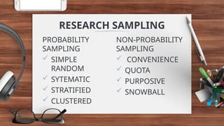 PROBABILITY
SAMPLING
 SIMPLE
RANDOM
 SYTEMATIC
 STRATIFIED
 CLUSTERED
RESEARCH SAMPLING
NON-PROBABILITY
SAMPLING
 CONVENIENCE
 QUOTA
 PURPOSIVE
 SNOWBALL
 