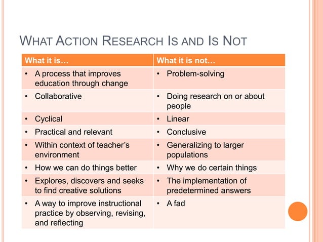 Action research final copy | PPTX | Education
