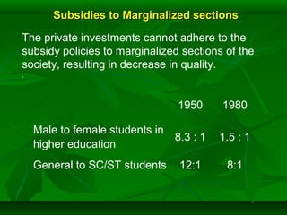 Subsidies to Marginalized sectionsSubsidies to Marginalized sections
1950 1980
Male to female students in
higher education
8.3 : 1 1.5 : 1
General to SC/ST students 12:1 8:1
The private investments cannot adhere to the
subsidy policies to marginalized sections of the
society, resulting in decrease in quality.
.
 
