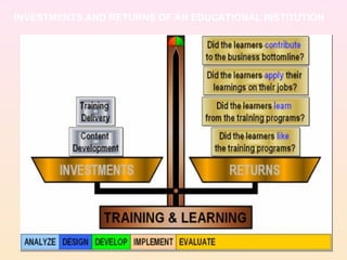 INVESTMENTS AND RETURNS OF AN EDUCATIONAL INSTITUTION
 