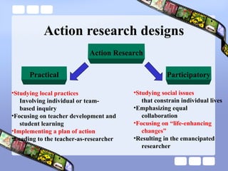 Action research designs
Action Research
ParticipatoryPractical
•Studying local practices
Involving individual or team-
based inquiry
•Focusing on teacher development and
student learning
•Implementing a plan of action
•Leading to the teacher-as-researcher
•Studying social issues
that constrain individual lives
•Emphasizing equal
collaboration
•Focusing on “life-enhancing
changes”
•Resulting in the emancipated
researcher
 