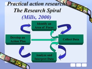 Practical action research:
The Research Spiral
(Mills, 2000)
Analyze and
Interpret Data
Develop an
Action Plan
Collect Data
Identify an
Area of Focus
 