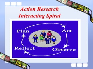 Action Research
Interacting Spiral
 