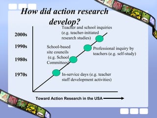 Action Research in Education- PPT Slide 21