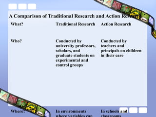 Action Research in Education- PPT Slide 53