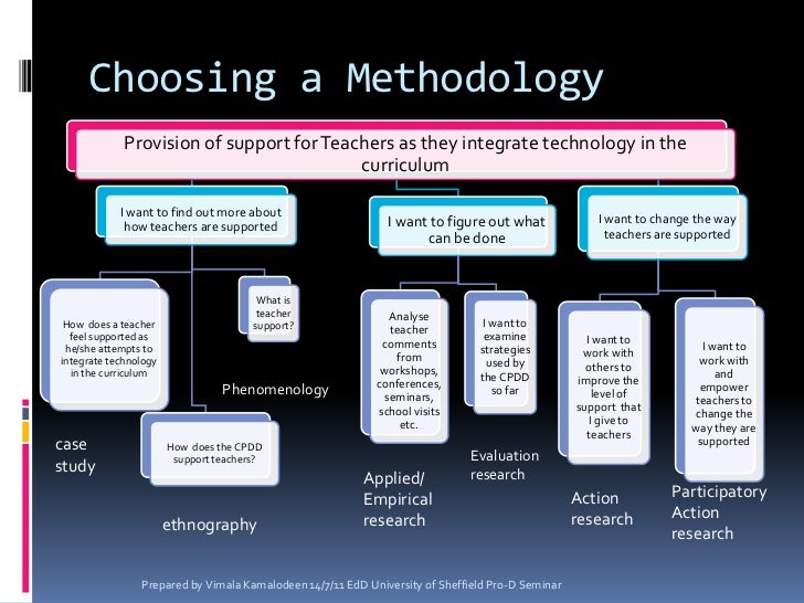 action research methodology Action science concepts, methods, and skills for research and intervention. action research methodology Action science concepts, methods, and skills for research and intervention.