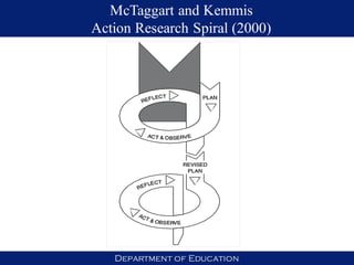 action-research-2019pdf-pdf