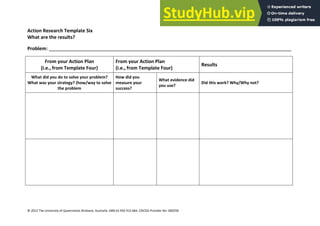 25
© 2012 The University of Queensland, Brisbane, Australia. ABN 63 942 912 684, CRICOS Provider No: 00025B
Action Research Template Six
What are the results?
Problem:
From your Action Plan
(i.e., from Template Four)
From your Action Plan
(i.e., from Template Four)
Results
What did you do to solve your problem?
What was your strategy? (how/way to solve
the problem
How did you
measure your
success?
What evidence did
you use?
Did this work? Why/Why not?
 