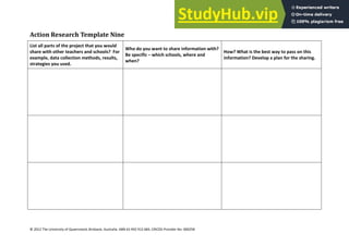32
© 2012 The University of Queensland, Brisbane, Australia. ABN 63 942 912 684, CRICOS Provider No: 00025B
Action Research Template Nine
List all parts of the project that you would
share with other teachers and schools? For
example, data collection methods, results,
strategies you used.
Who do you want to share information with?
Be specific – which schools, where and
when?
How? What is the best way to pass on this
information? Develop a plan for the sharing.
 