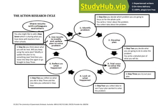 6
© 2012 The University of Queensland, Brisbane, Australia. ABN 63 942 912 684, CRICOS Provider No: 00025B
THE ACTION RESEARCH CYCLE In Step One you decide which problem you are going to
focus on for the whole cycle.
You write a ‘story’ about the problem.
You collect data about the problem.
In Step Two you decide what
you are going to do to solve the
problem.
You write a detailed plan of
what you will do.
In Step Three you try out your
plan.
In Step Four you collect data to
see if your plan worked to solve
the problem.
In Step Five you reflect on what
you did in Step Three and the
new data you collected in Step
Four.
In Step Six you think about what
you will do next. Will you keep
using the same plan? Modify or
update the plan to try
something new? And then you
move into Step One again or go
Straight to Step Three.
You also might like to add a Step
Seven which is sharing what you
have done with teachers from
other schools.
 