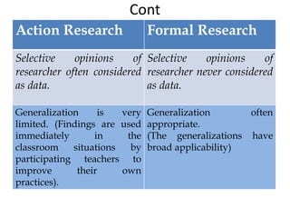 Cont
Action Research Formal Research
Selective opinions of
researcher often considered
as data.
Selective opinions of
researcher never considered
as data.
Generalization is very
limited. (Findings are used
immediately in the
classroom situations by
participating teachers to
improve their own
practices).
Generalization often
appropriate.
(The generalizations have
broad applicability)
 