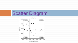 Action research data analysis | PPTX
