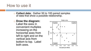Action research data analysis | PPTX