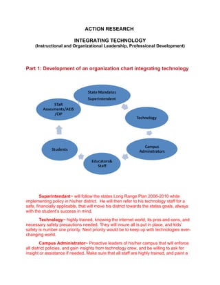 ACTION RESEARCH

                          INTEGRATING TECHNOLOGY
     (Instructional and Organizational Leadership, Professional Development)




Part 1: Development of an organization chart integrating technology




        Superintendant~ will follow the states Long Range Plan 2006-2010 while
implementing policy in his/her district. He will then refer to his technology staff for a
safe, financially applicable, that will move his district towards the states goals, always
with the student’s success in mind.
       Technology~ highly trained, knowing the internet world, its pros and cons, and
necessary safety precautions needed. They will insure all is put in place, and kids’
safety is number one priority. Next priority would be to keep up with technologies ever-
changing world.
         Campus Administrator~ Proactive leaders of his/her campus that will enforce
all district policies, and gain insights from technology crew, and be willing to ask for
insight or assistance if needed. Make sure that all staff are highly trained, and paint a
 