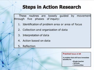 These routines are loosely guided by movement
through five phases of inquiry:
1. Identification of problem area or area of focus
2. Collection and organization of data
3. Interpretation of data
4. Action based on data
5. Reflection
A problem that will have immediate
benefits for
–Single teacher
– Schools
– Communities
 
