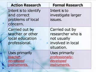 Action Research Formal Research
Intent is to identify
and correct
problems of local
concern.
Intent is to
investigate larger
issues.
Carried out by
teacher or other
local education
professional.
Carried out by
researcher who is
not usually
involved in local
situation.
Uses primarily
teacher-
developed
instruments.
Uses primarily
professionally-
developed
instruments.
 