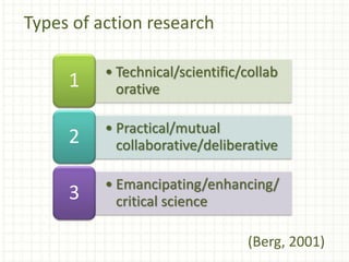 Action Research | PPTX