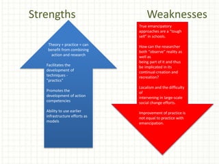 Strengths Weaknesses
Theory + practice = can
benefit from combining
action and research
Facilitates the
development of
techniques -
"practics"
Promotes the
development of action
competencies
Ability to use earlier
infrastructure efforts as
models
True emancipatory
approaches are a “tough
sell” in schools.
How can the researcher
both “observe” reality as
well as
being part of it and thus
be implicated in its
continual creation and
recreation?
Localism and the difficulty
of
intervening in large-scale
social change efforts.
Improvement of practice is
not equal to practice with
emancipation.
 