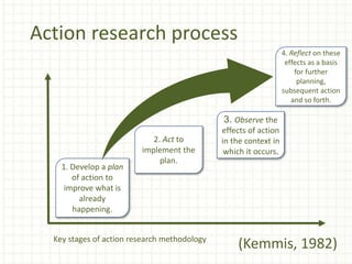 Action research process
1. Develop a plan
of action to
improve what is
already
happening.
2. Act to
implement the
plan.
3. Observe the
effects of action
in the context in
which it occurs.
4. Reflect on these
effects as a basis
for further
planning,
subsequent action
and so forth.
Key stages of action research methodology
(Kemmis, 1982)
 