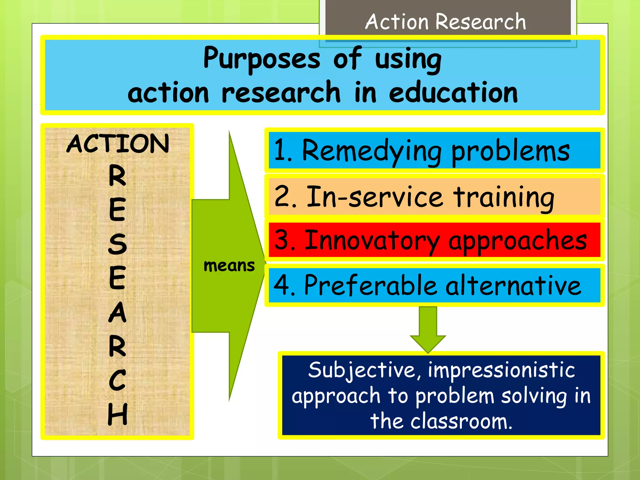 Action research: its' significance to educationThe importance of action ...